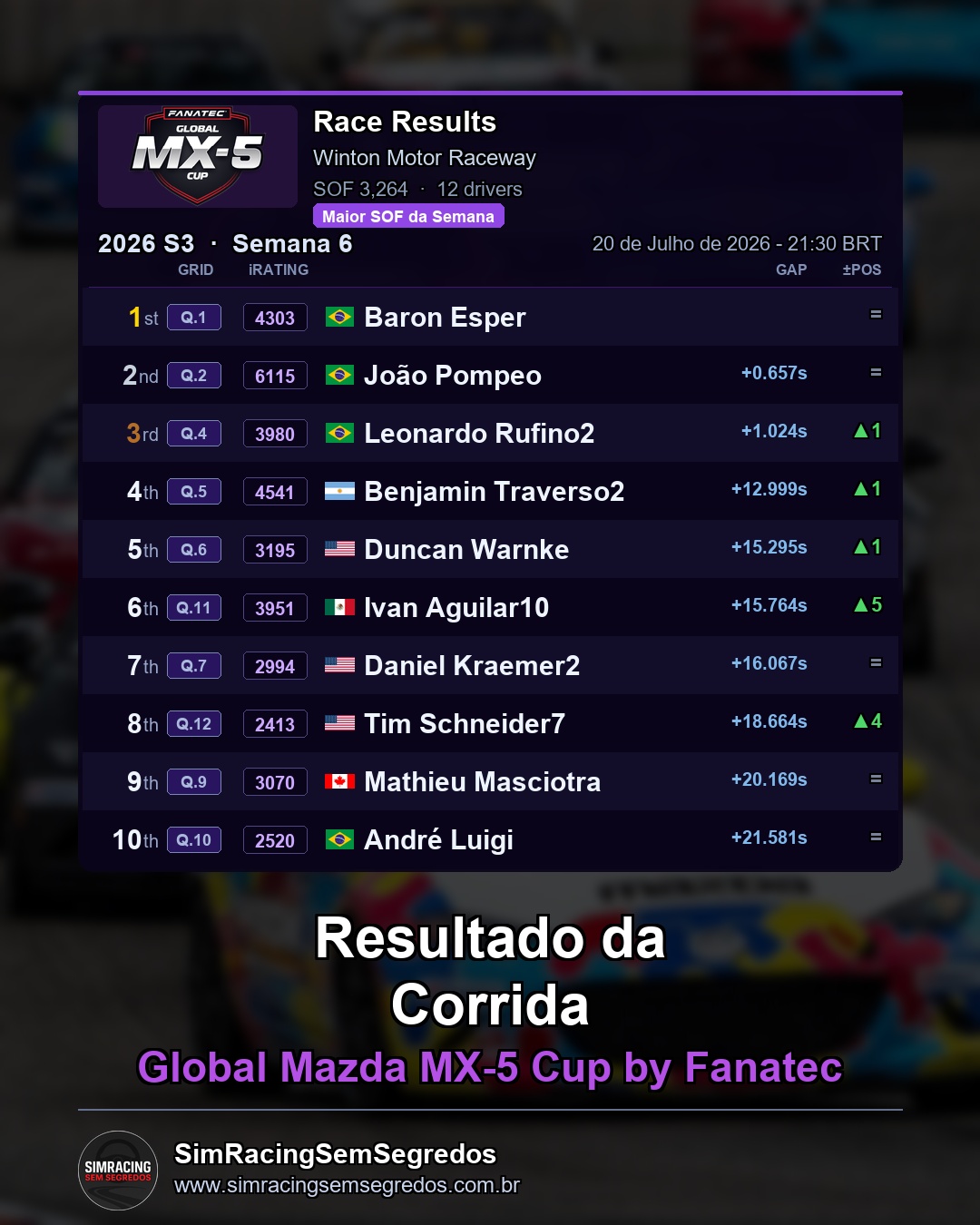 Mazda MX-5 - Semana 6 - Abertura - imagem 3