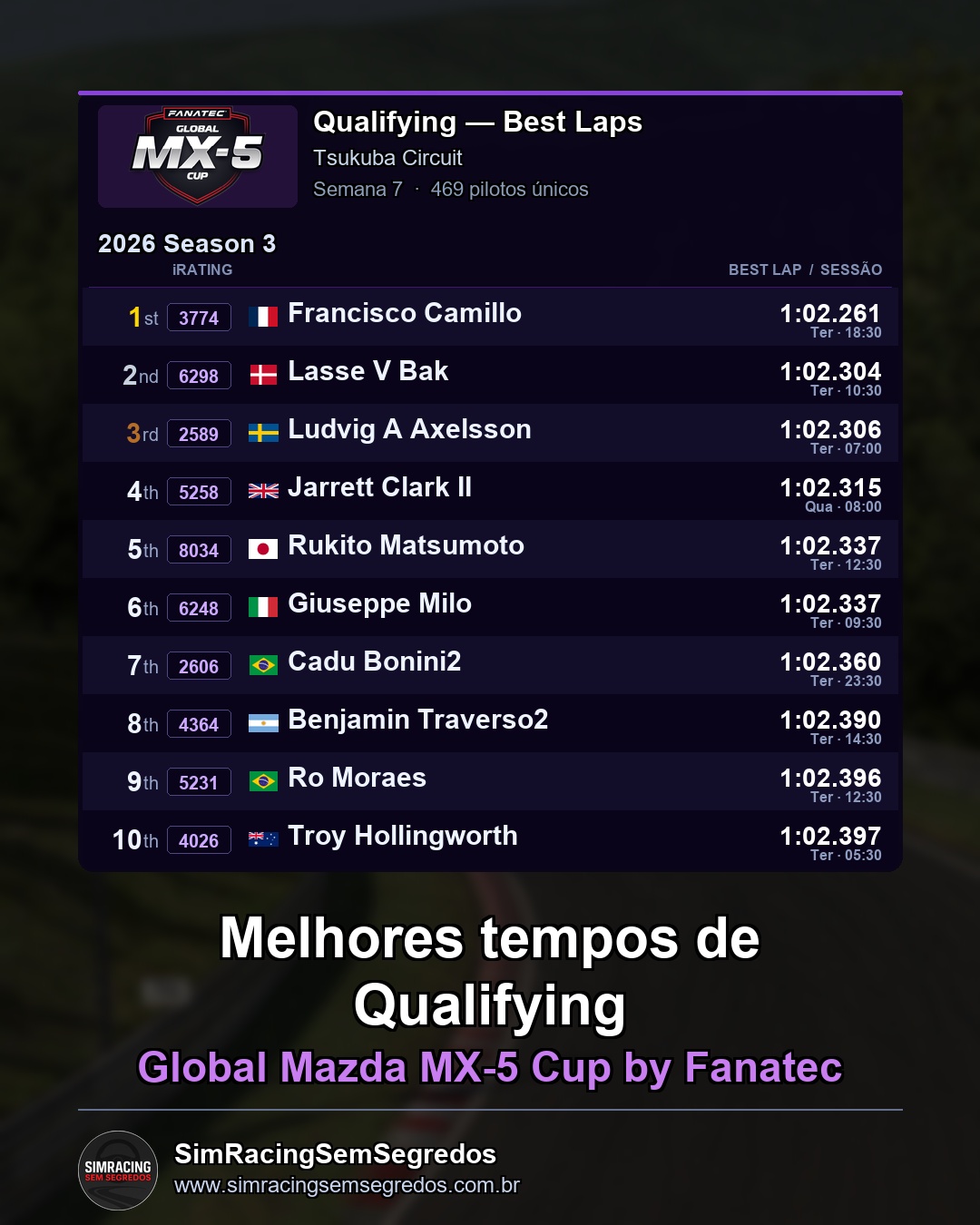 Mazda MX-5 - Semana 7 - Abertura - imagem 1