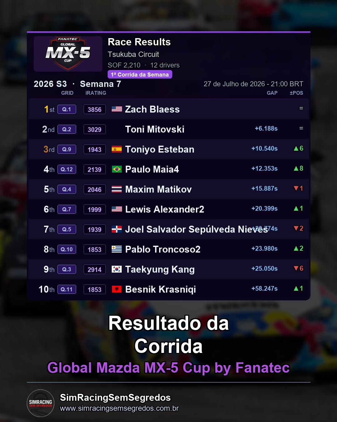 Mazda MX-5 - Semana 7 - Abertura - imagem 2
