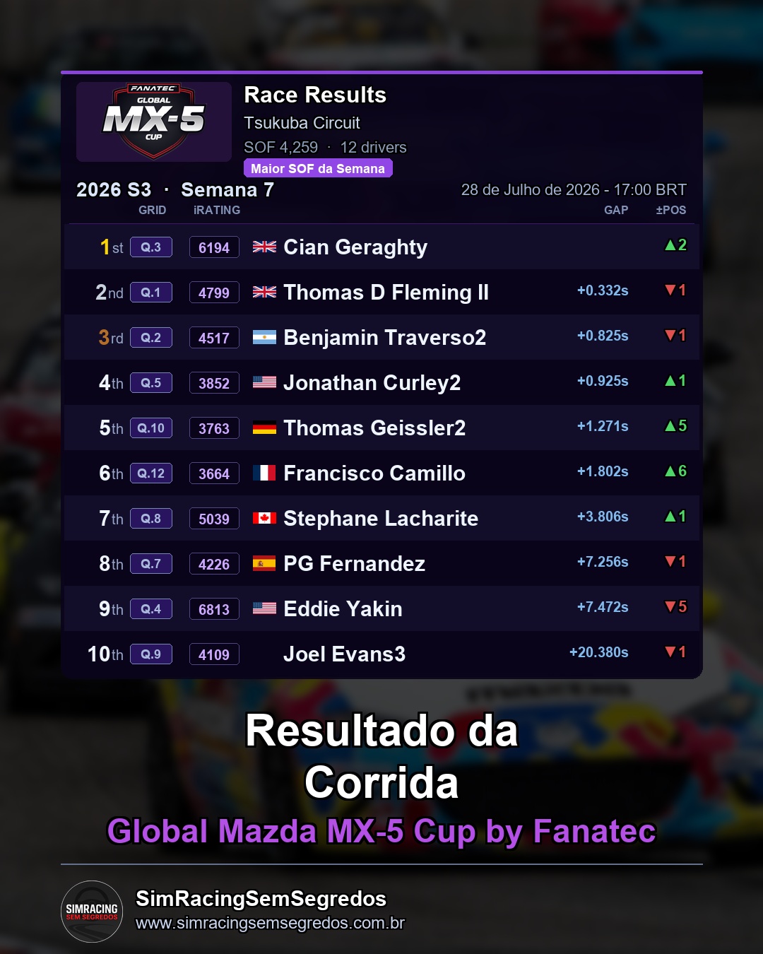 Mazda MX-5 - Semana 7 - Abertura - imagem 3