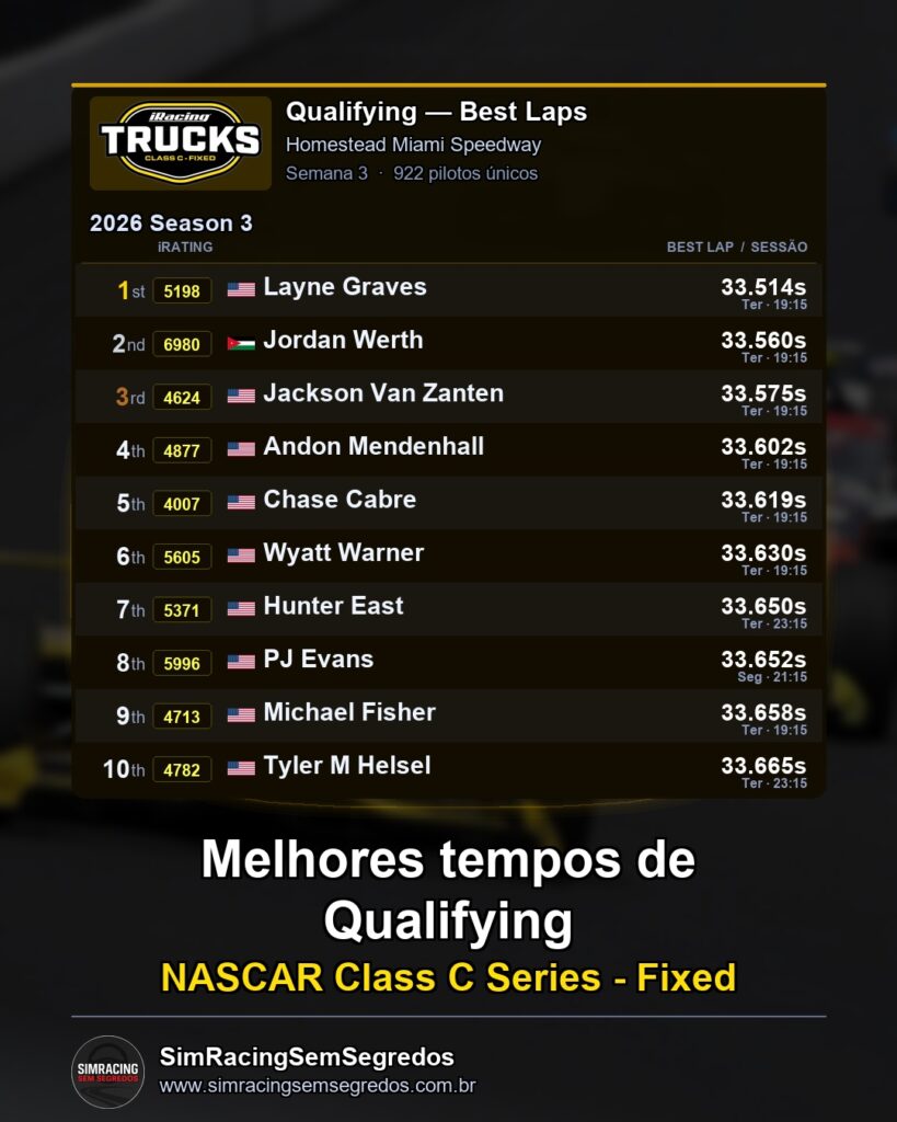 NASCAR Truck - Semana 3 - Abertura - imagem 1