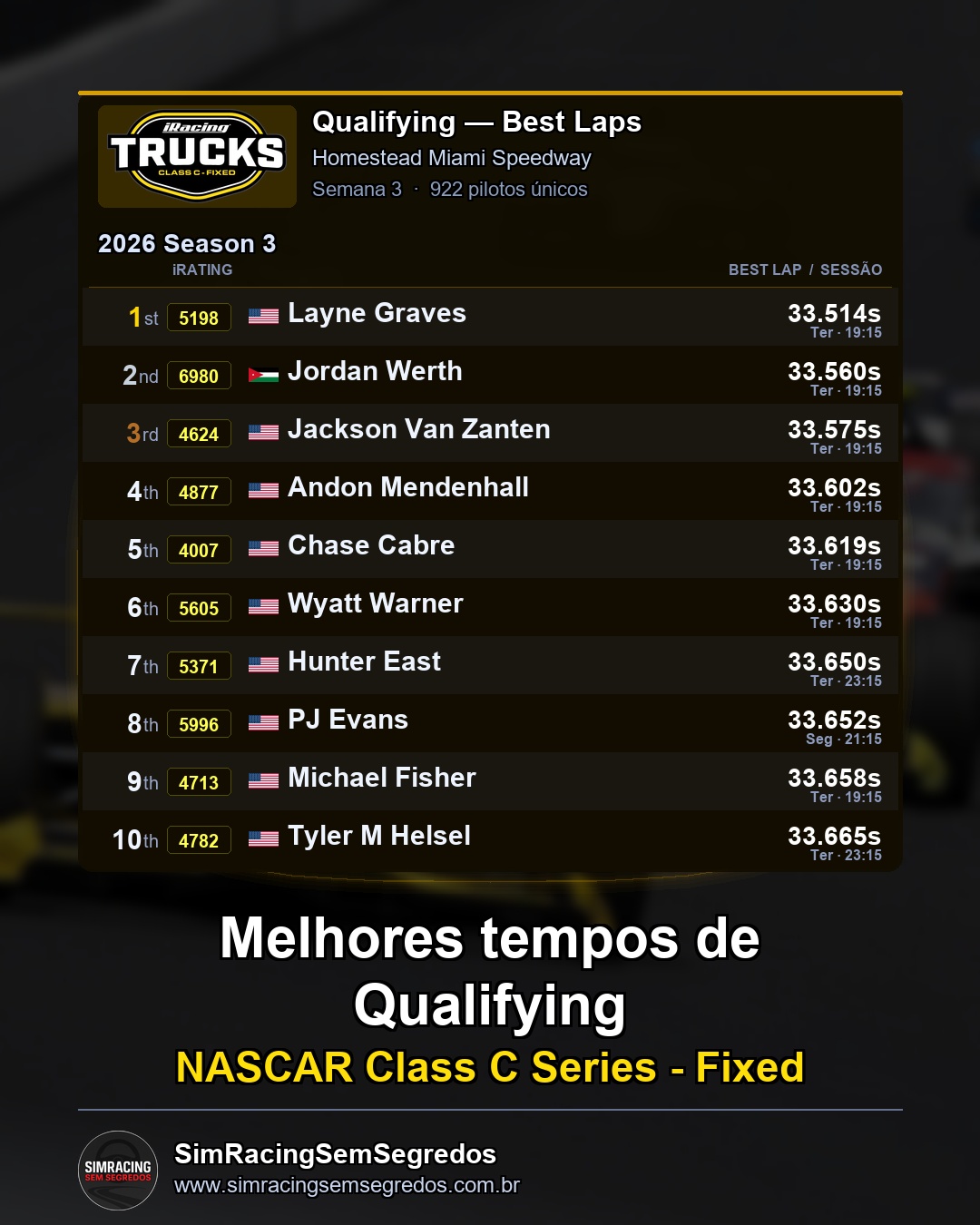 NASCAR Truck - Semana 3 - Abertura - imagem 1