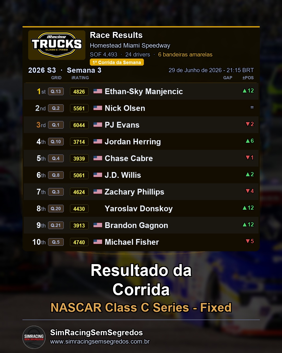 NASCAR Truck - Semana 3 - Abertura - imagem 2