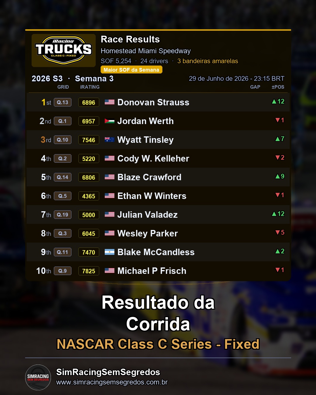 NASCAR Truck - Semana 3 - Abertura - imagem 3