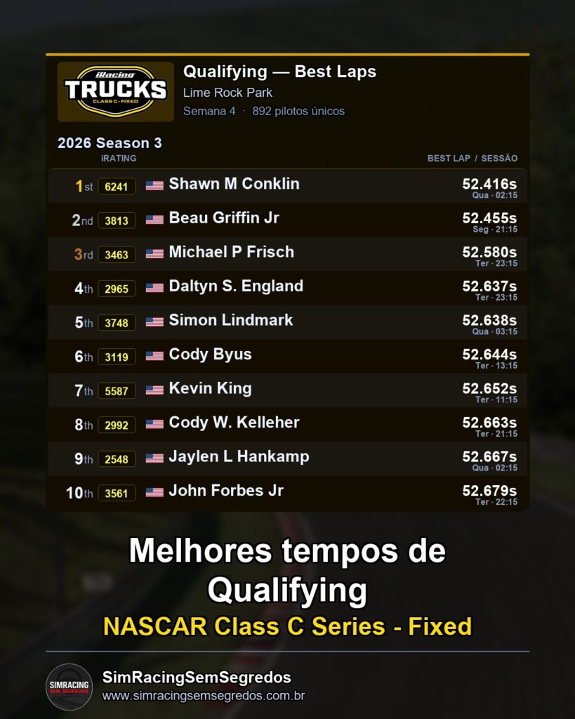 NASCAR Truck - Semana 4 - Abertura - imagem 1