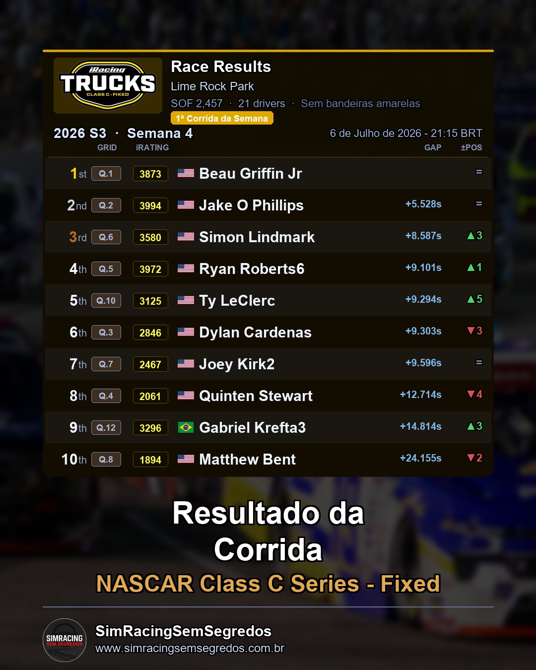 NASCAR Truck - Semana 4 - Abertura - imagem 2