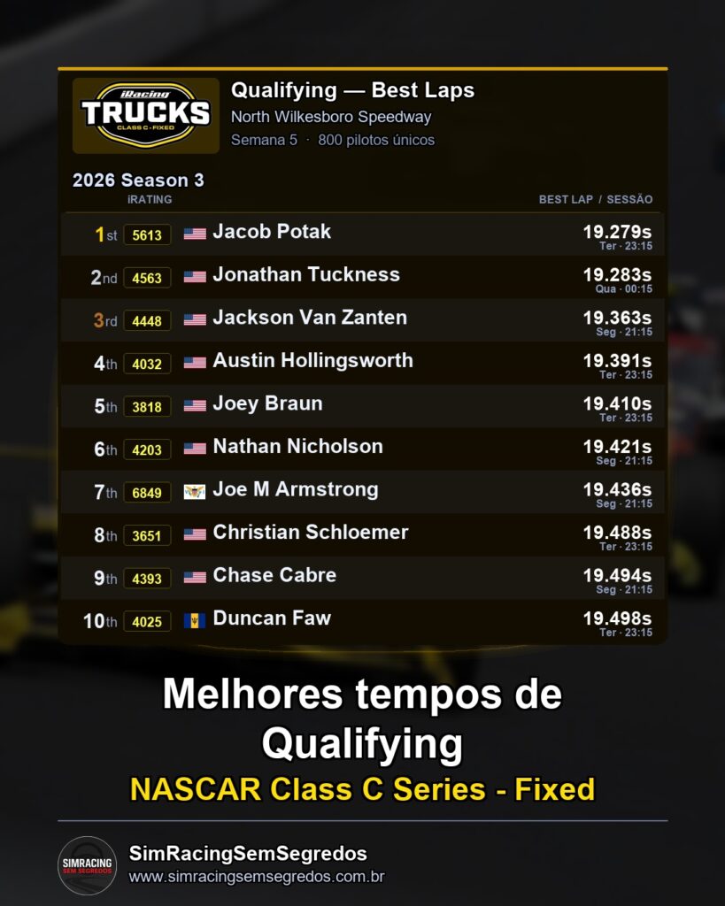 NASCAR Truck - Semana 5 - Abertura - imagem 1
