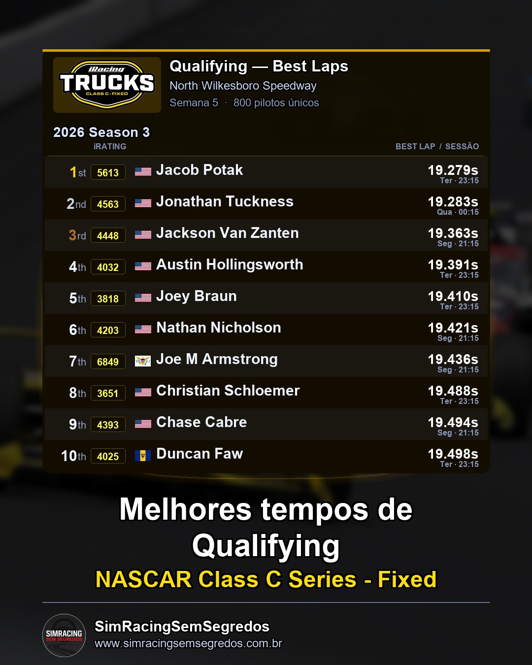 NASCAR Truck - Semana 5 - Abertura - imagem 1