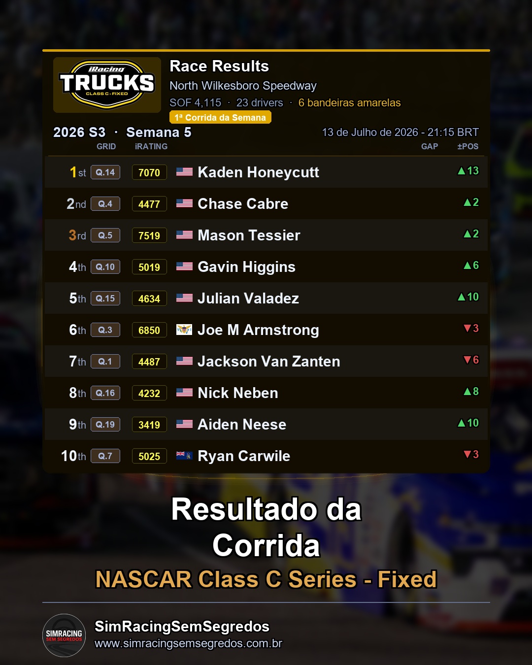 NASCAR Truck - Semana 5 - Abertura - imagem 2