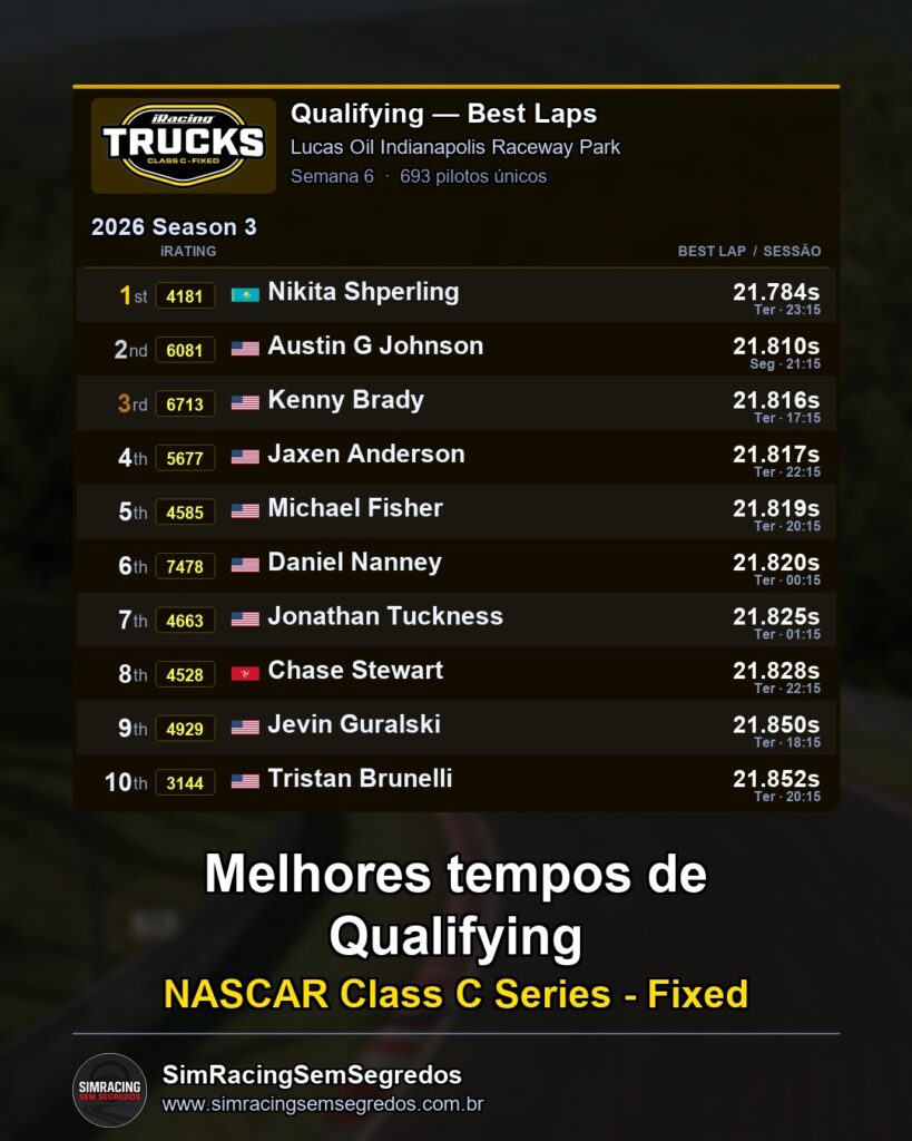 NASCAR Truck - Semana 6 - Abertura - imagem 1