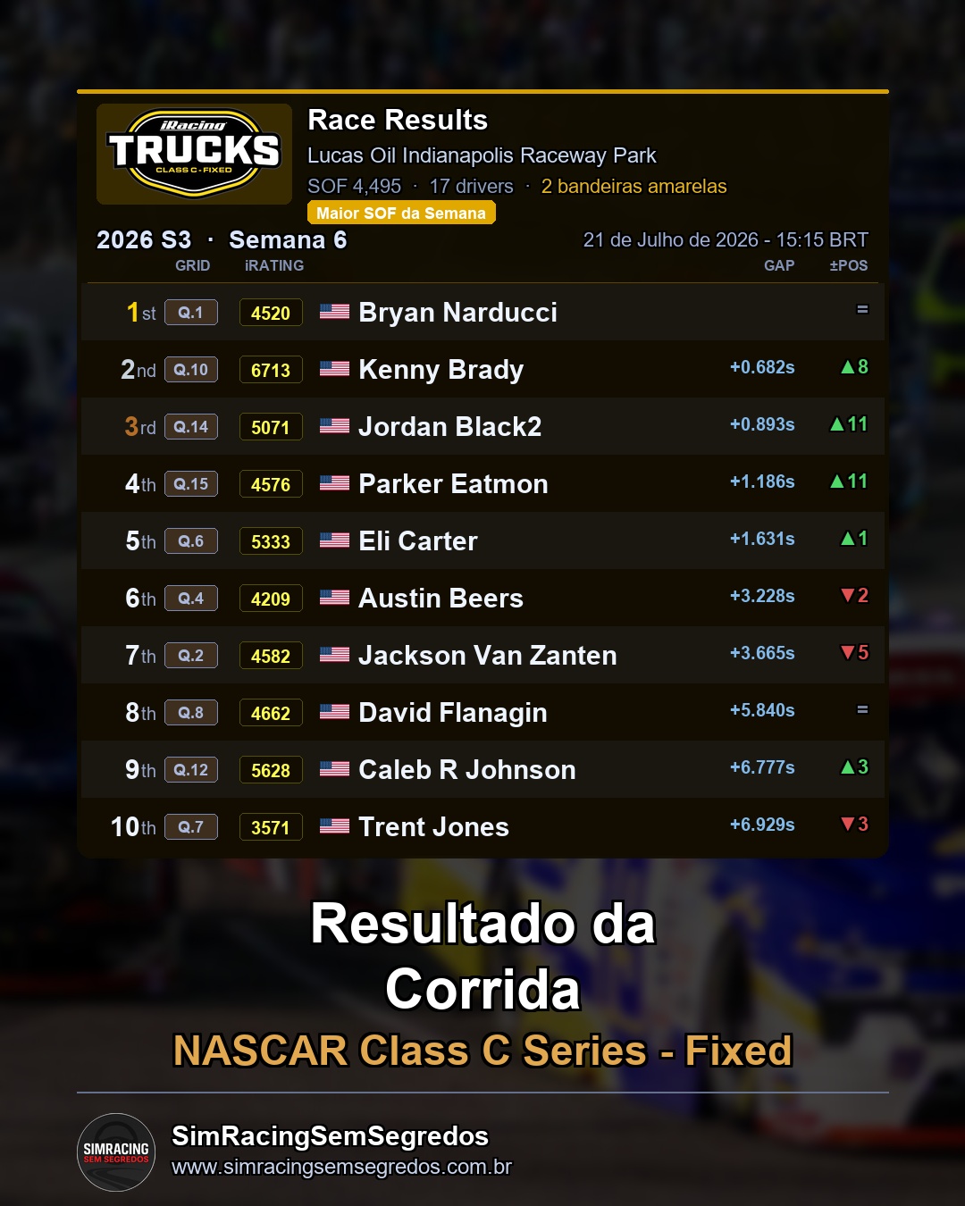 NASCAR Truck - Semana 6 - Abertura - imagem 3