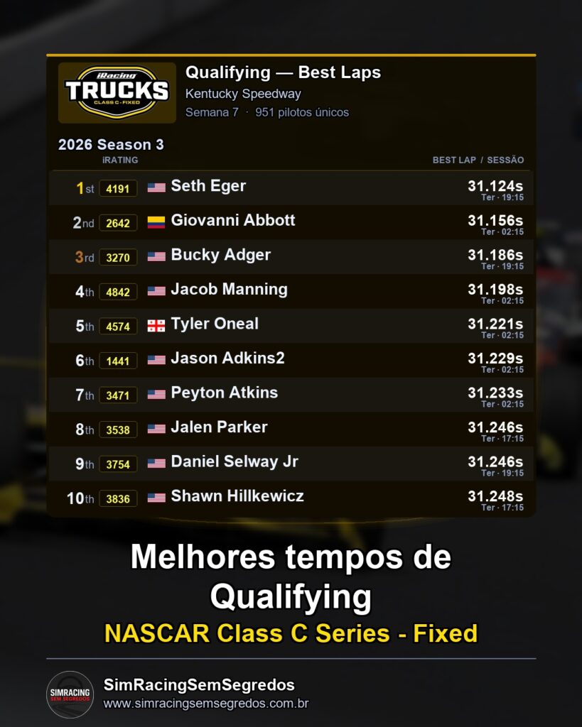 NASCAR Truck - Semana 7 - Abertura - imagem 1