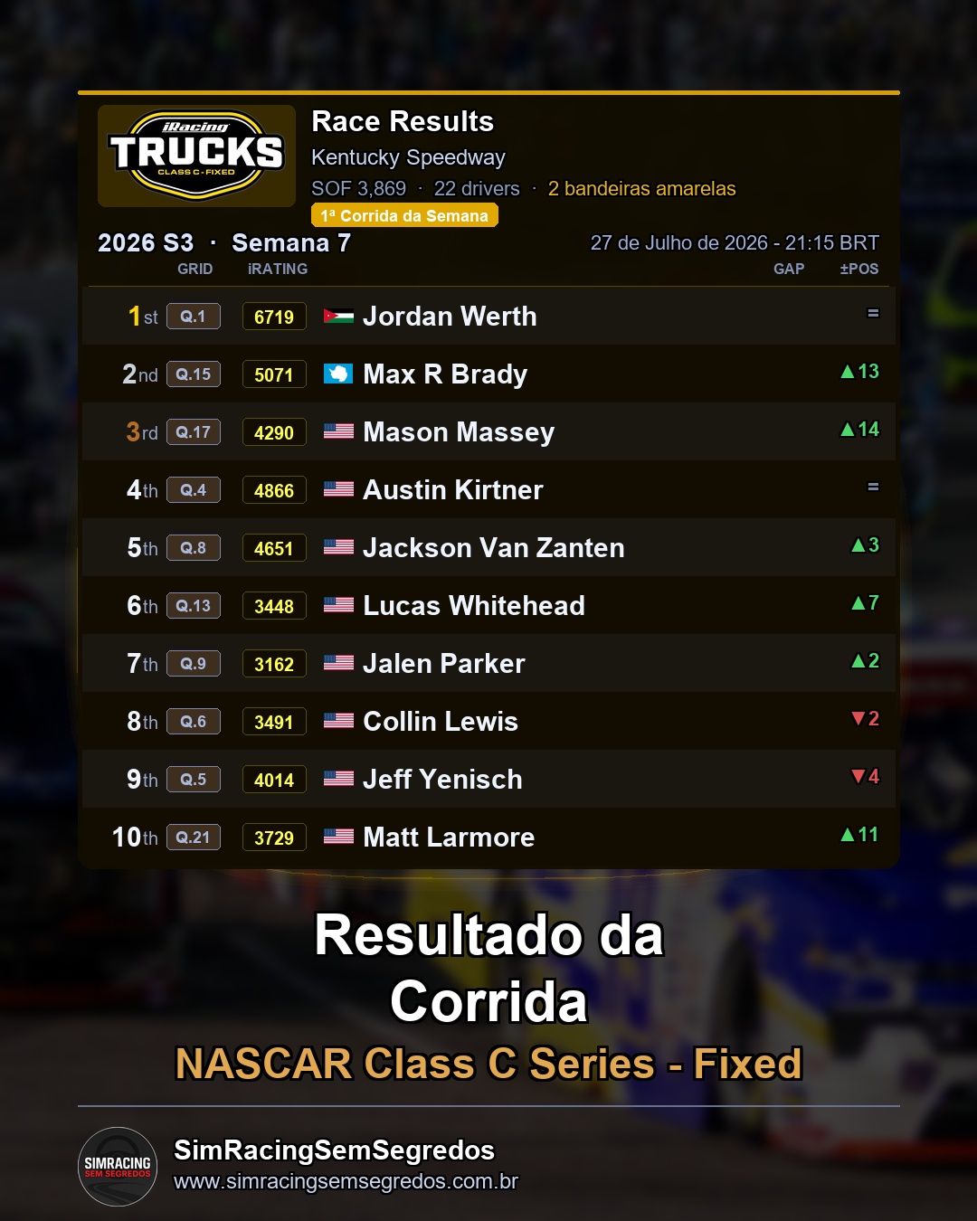 NASCAR Truck - Semana 7 - Abertura - imagem 2