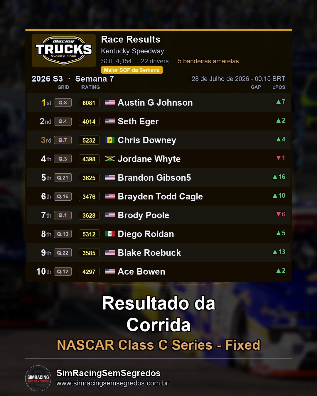 NASCAR Truck - Semana 7 - Abertura - imagem 3