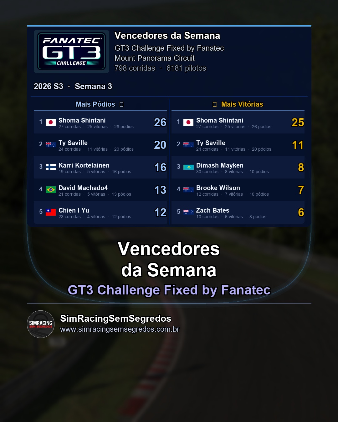 GT3 - Semana 3 - Fechamento - imagem 2