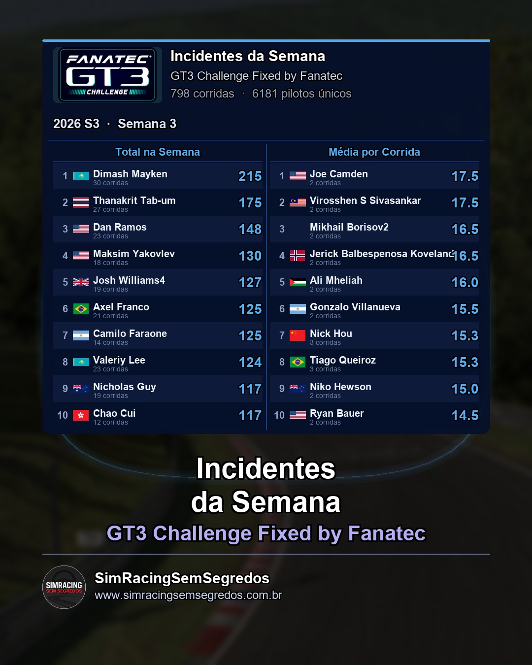 GT3 - Semana 3 - Fechamento - imagem 3