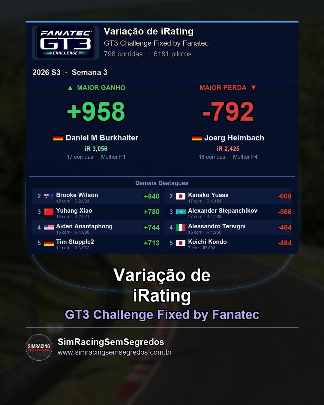 GT3 - Semana 3 - Fechamento - imagem 4