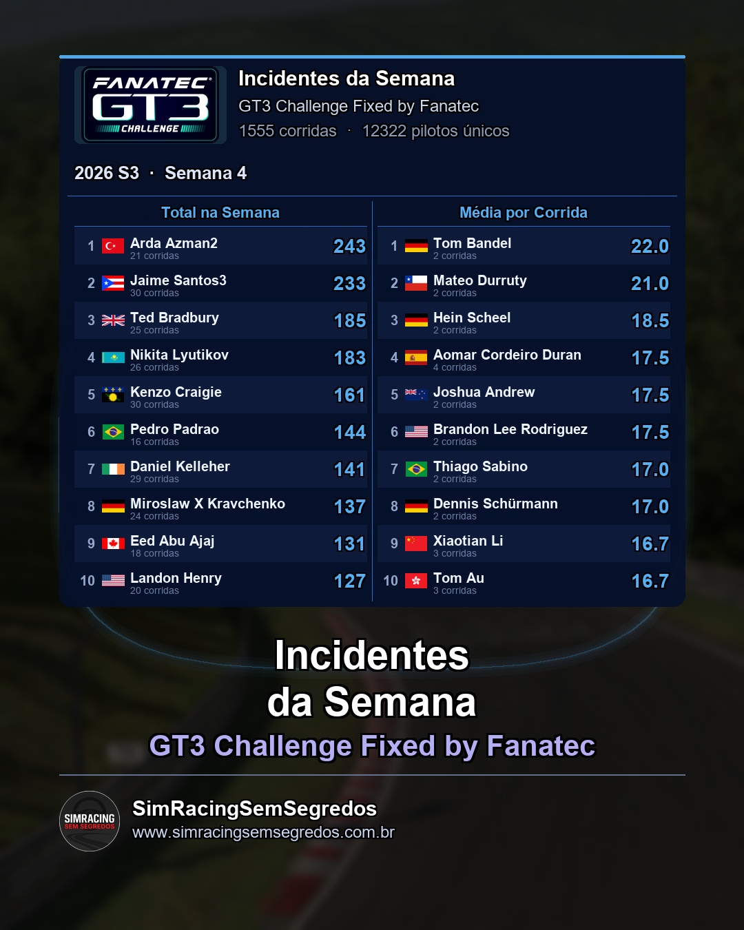 GT3 - Semana 4 - Fechamento - imagem 3