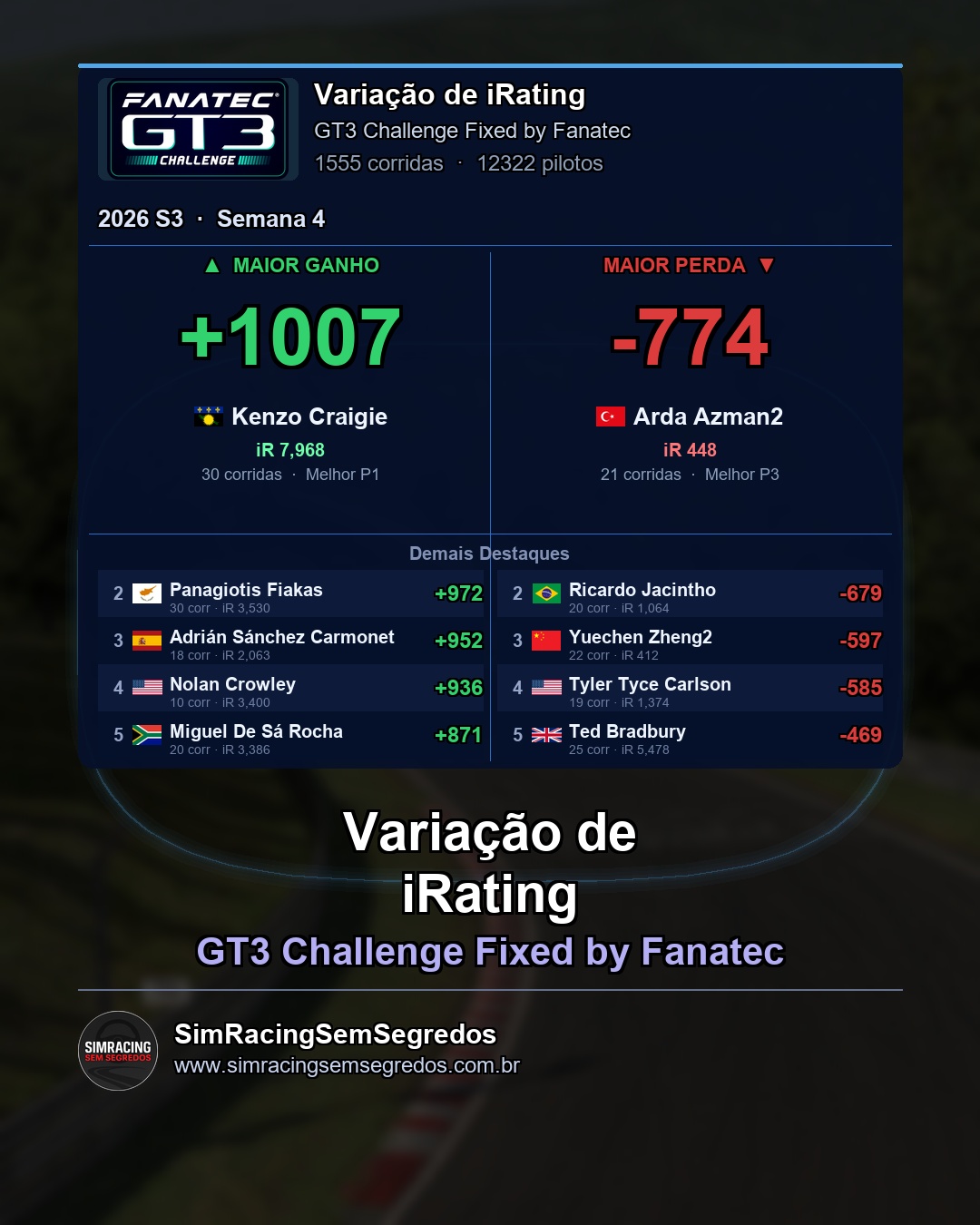 GT3 - Semana 4 - Fechamento - imagem 4
