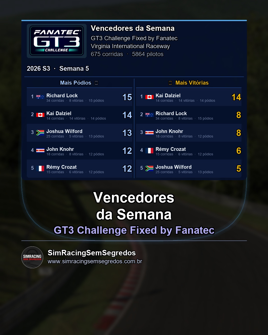 GT3 - Semana 5 - Fechamento - imagem 2