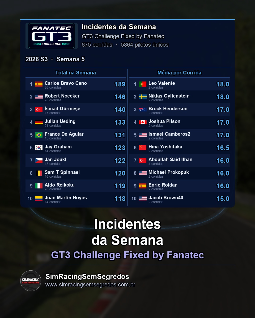GT3 - Semana 5 - Fechamento - imagem 3