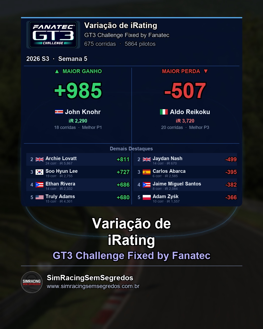 GT3 - Semana 5 - Fechamento - imagem 4