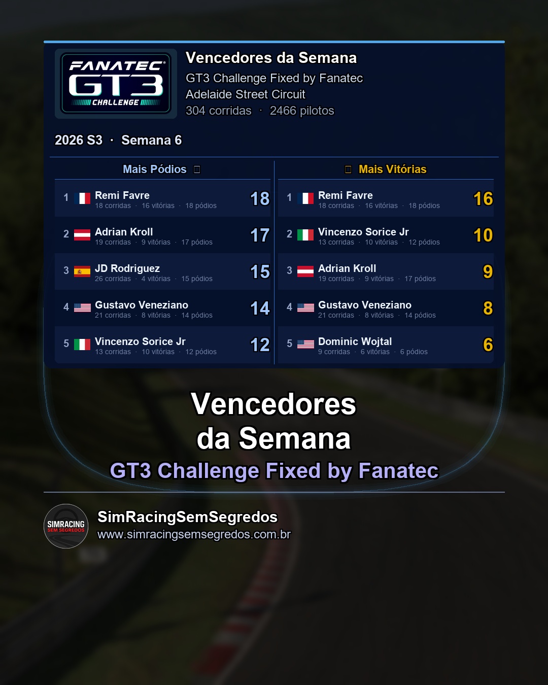 GT3 - Semana 6 - Fechamento - imagem 2