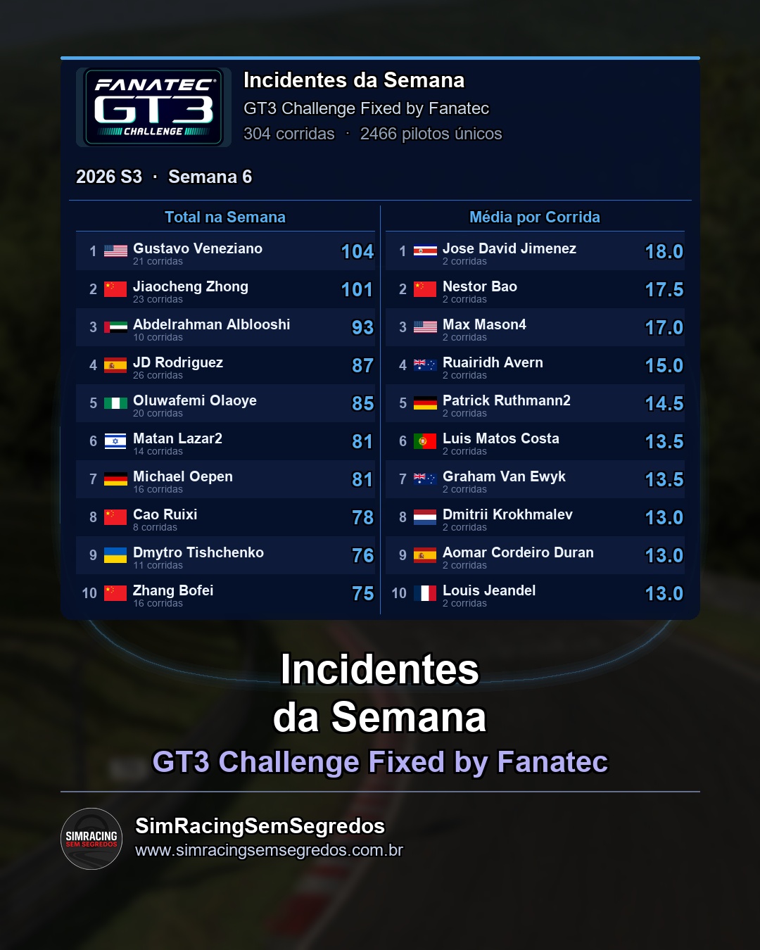 GT3 - Semana 6 - Fechamento - imagem 3