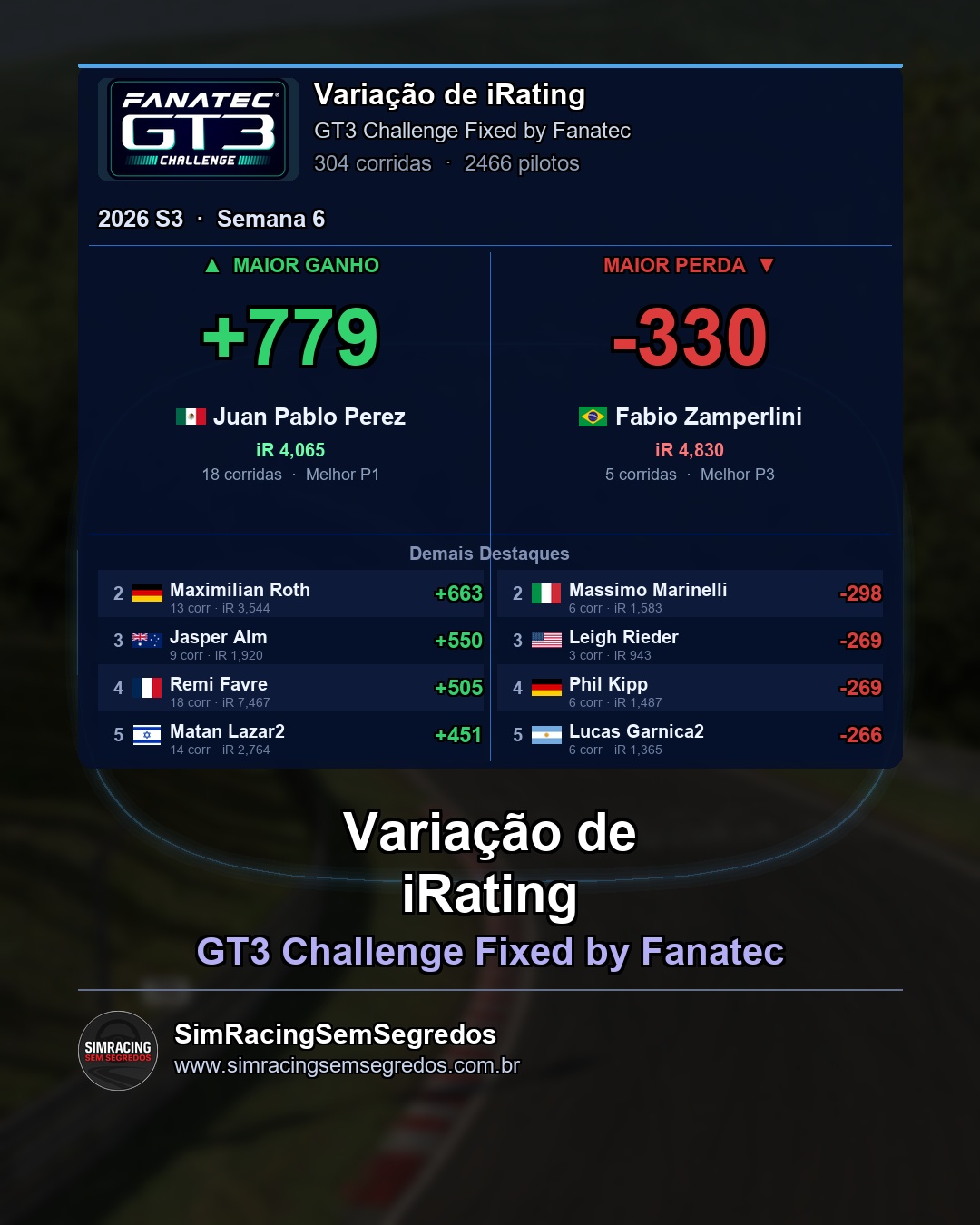GT3 - Semana 6 - Fechamento - imagem 4