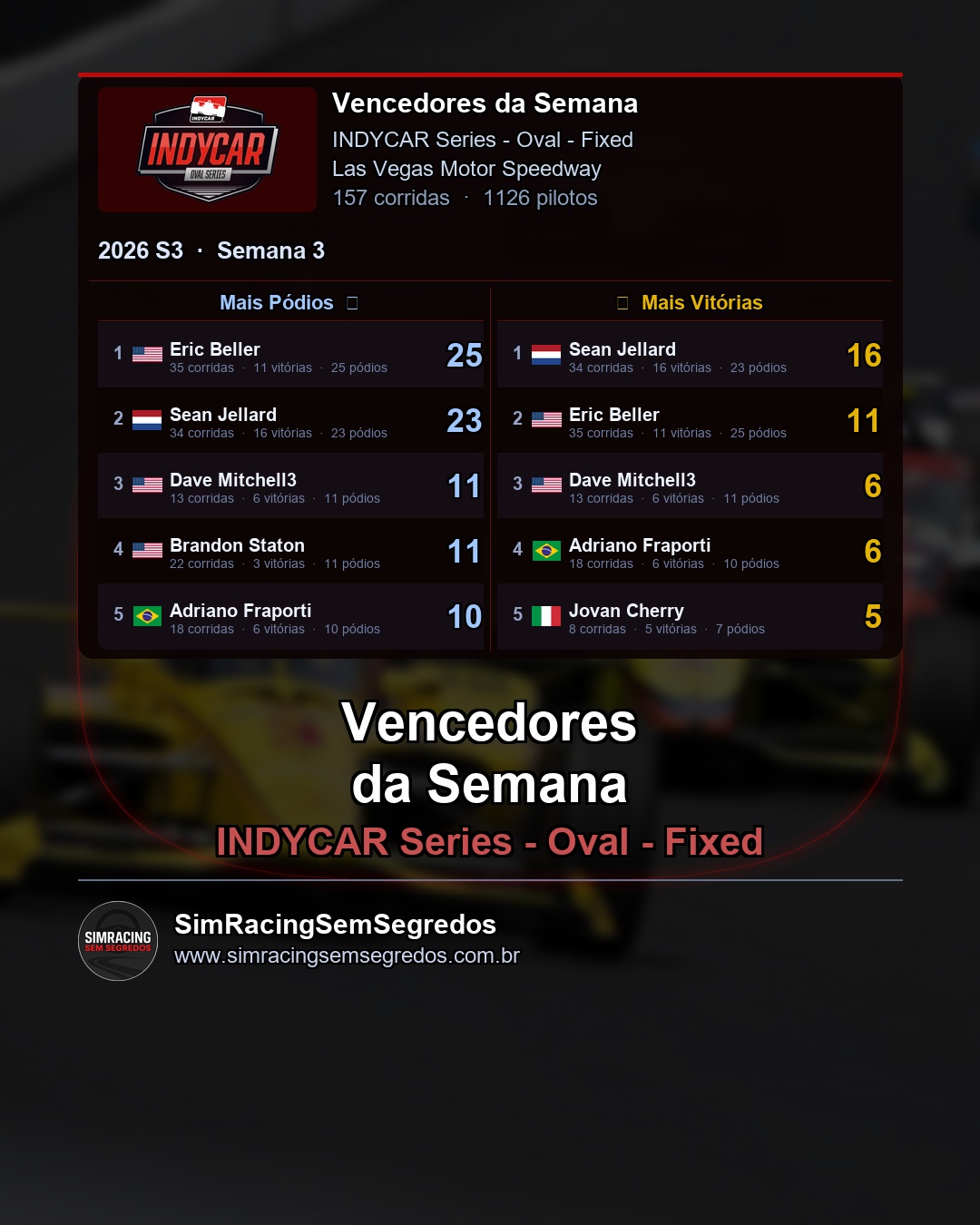 IndyCar - Semana 3 - Fechamento - imagem 2