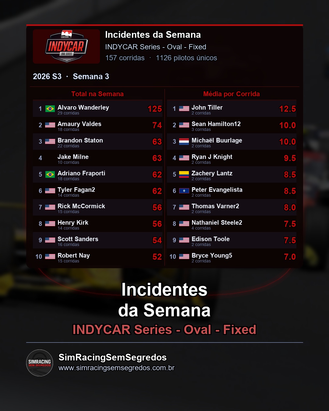 IndyCar - Semana 3 - Fechamento - imagem 3