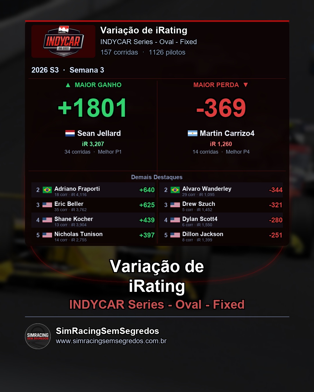 IndyCar - Semana 3 - Fechamento - imagem 4