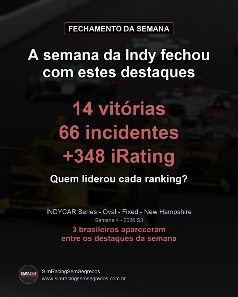 IndyCar - Semana 4 - Fechamento - imagem 1