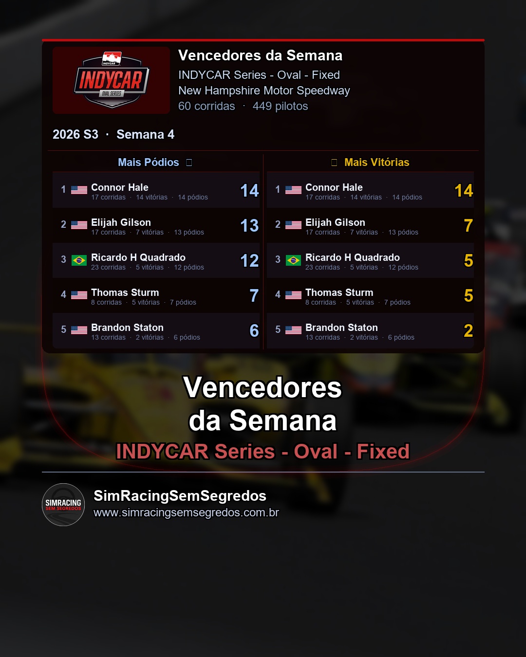 IndyCar - Semana 4 - Fechamento - imagem 2