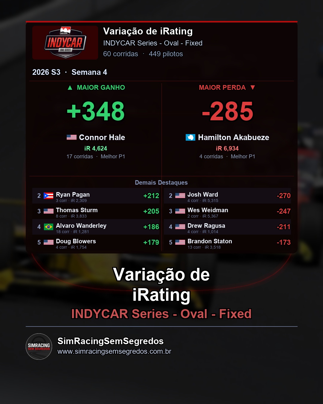 IndyCar - Semana 4 - Fechamento - imagem 4