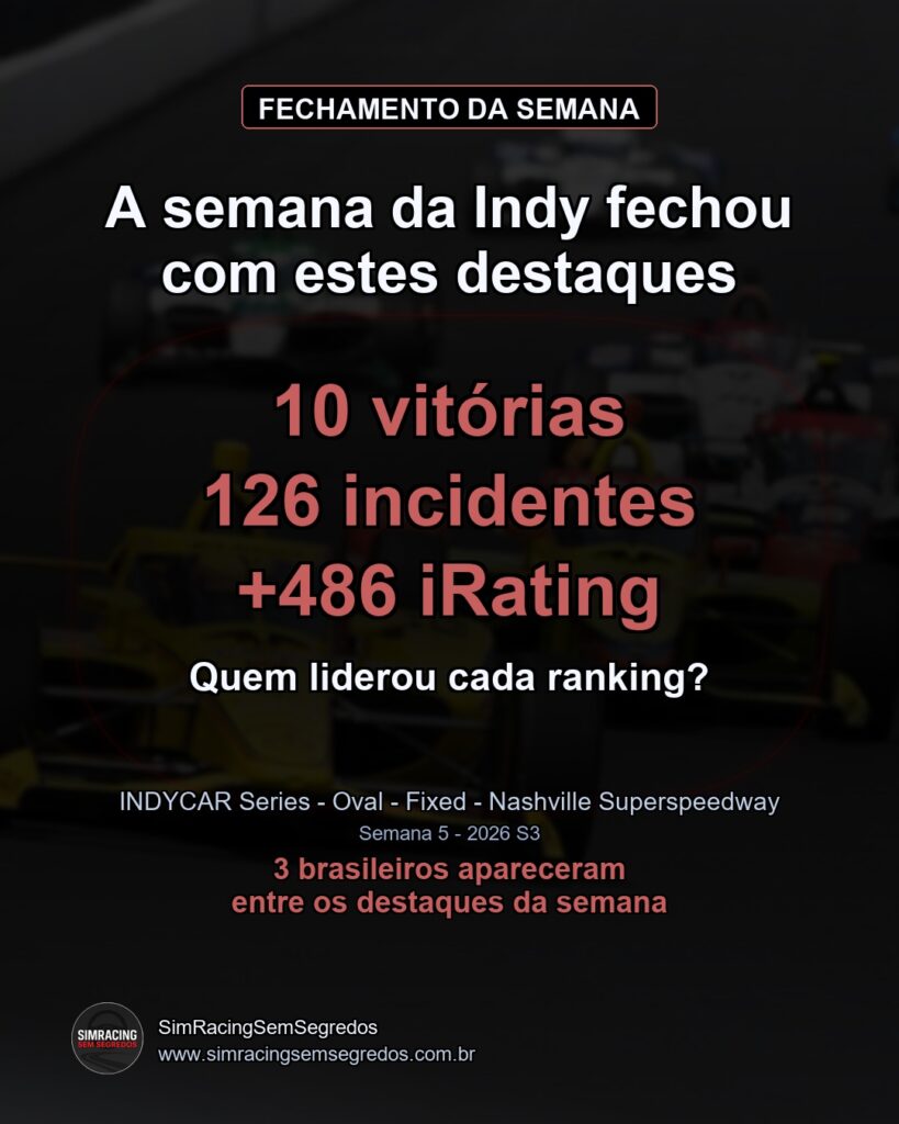 IndyCar - Semana 5 - Fechamento - imagem 1