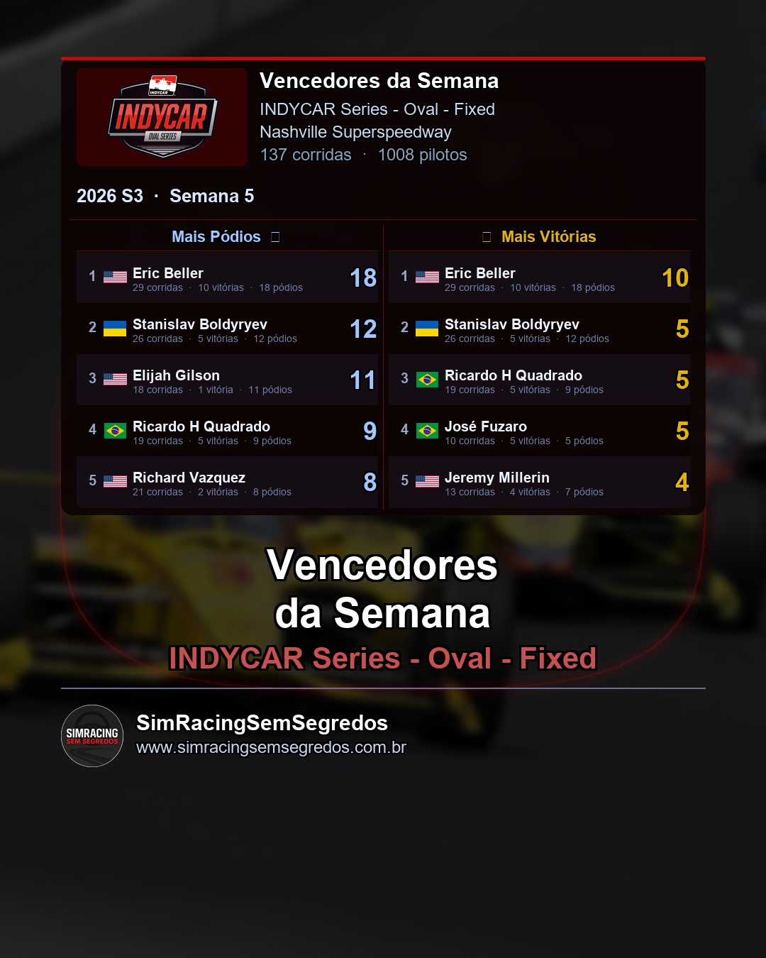 IndyCar - Semana 5 - Fechamento - imagem 2