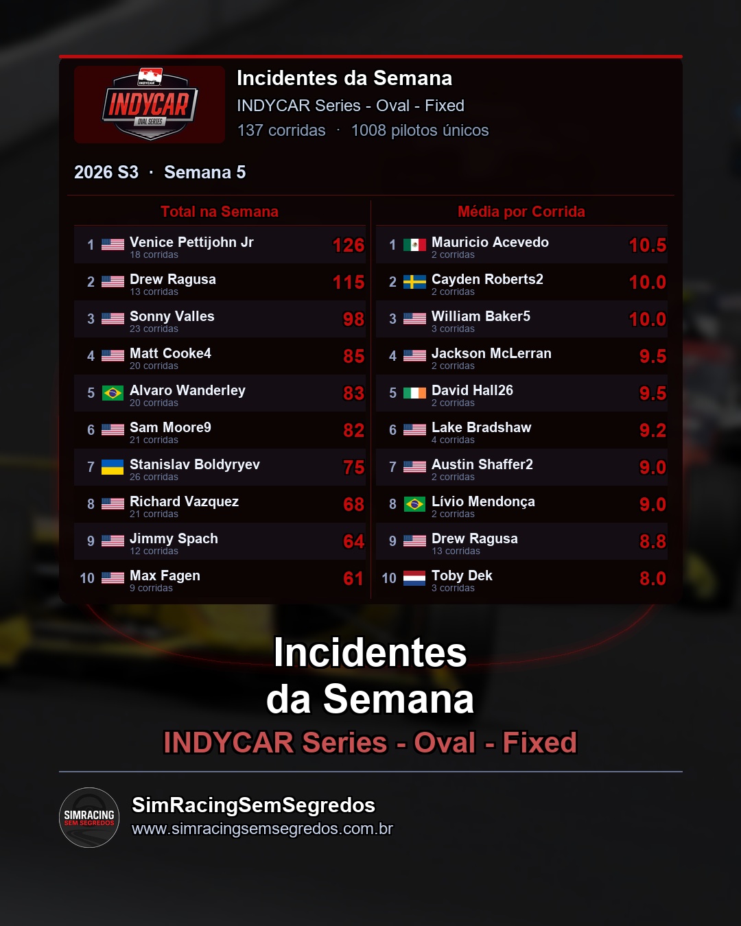 IndyCar - Semana 5 - Fechamento - imagem 3