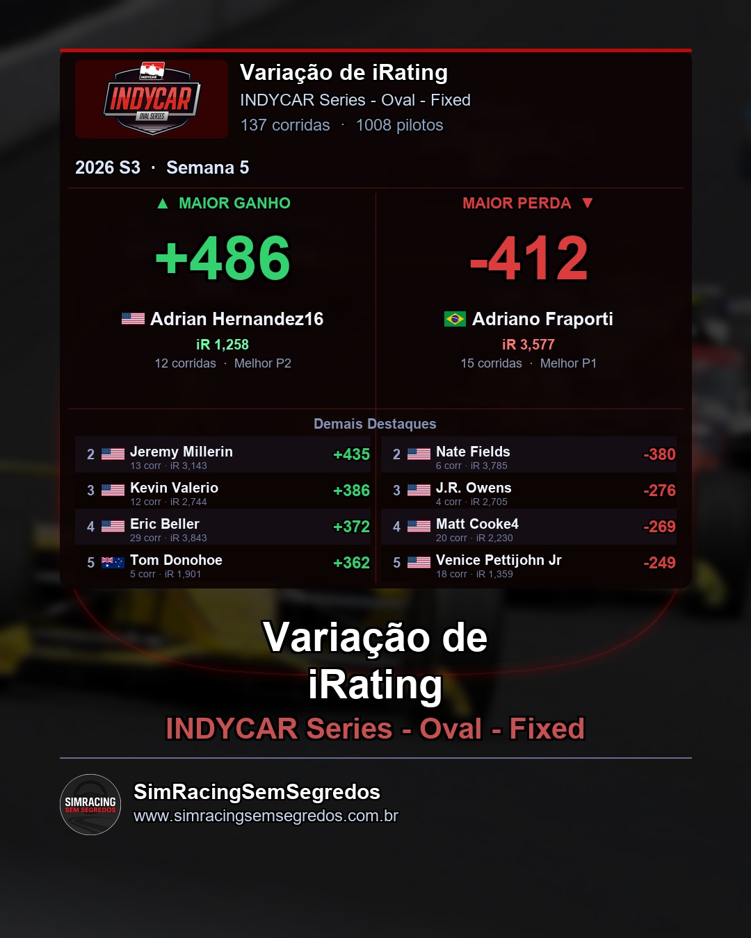 IndyCar - Semana 5 - Fechamento - imagem 4