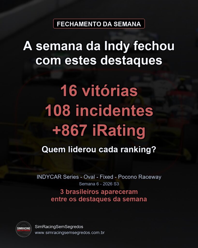 IndyCar - Semana 6 - Fechamento - imagem 1