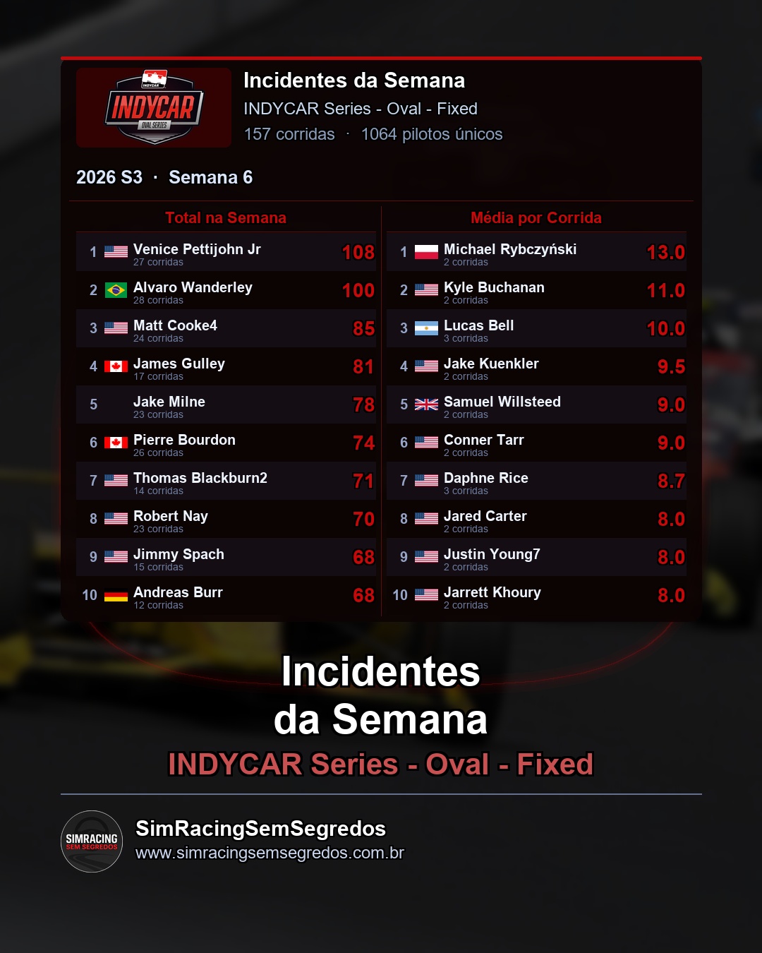 IndyCar - Semana 6 - Fechamento - imagem 3