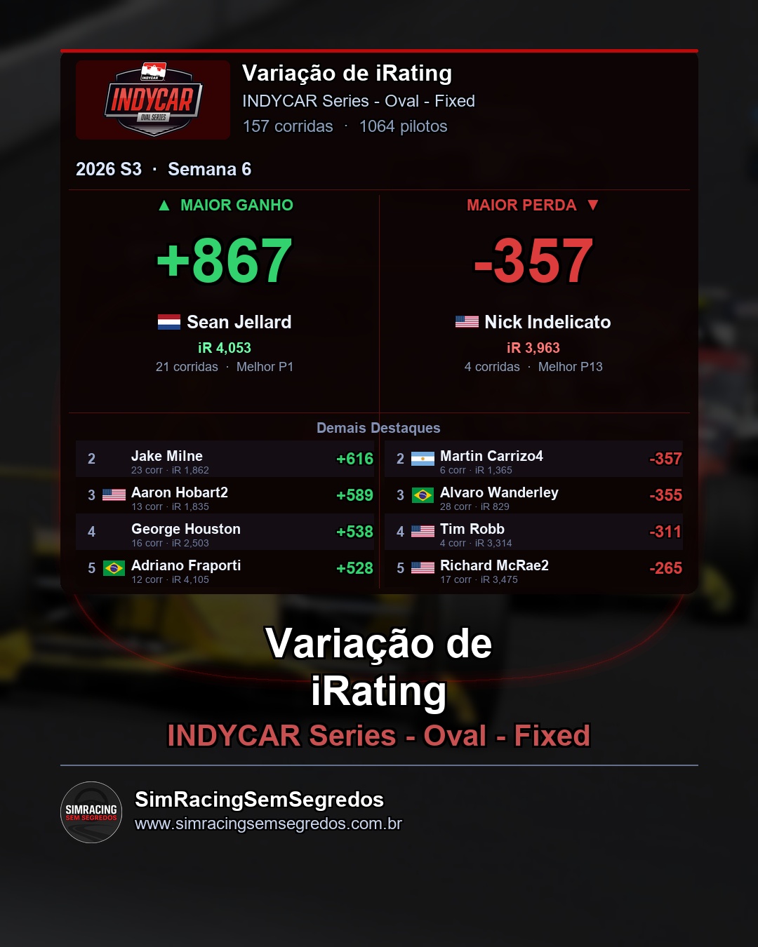 IndyCar - Semana 6 - Fechamento - imagem 4