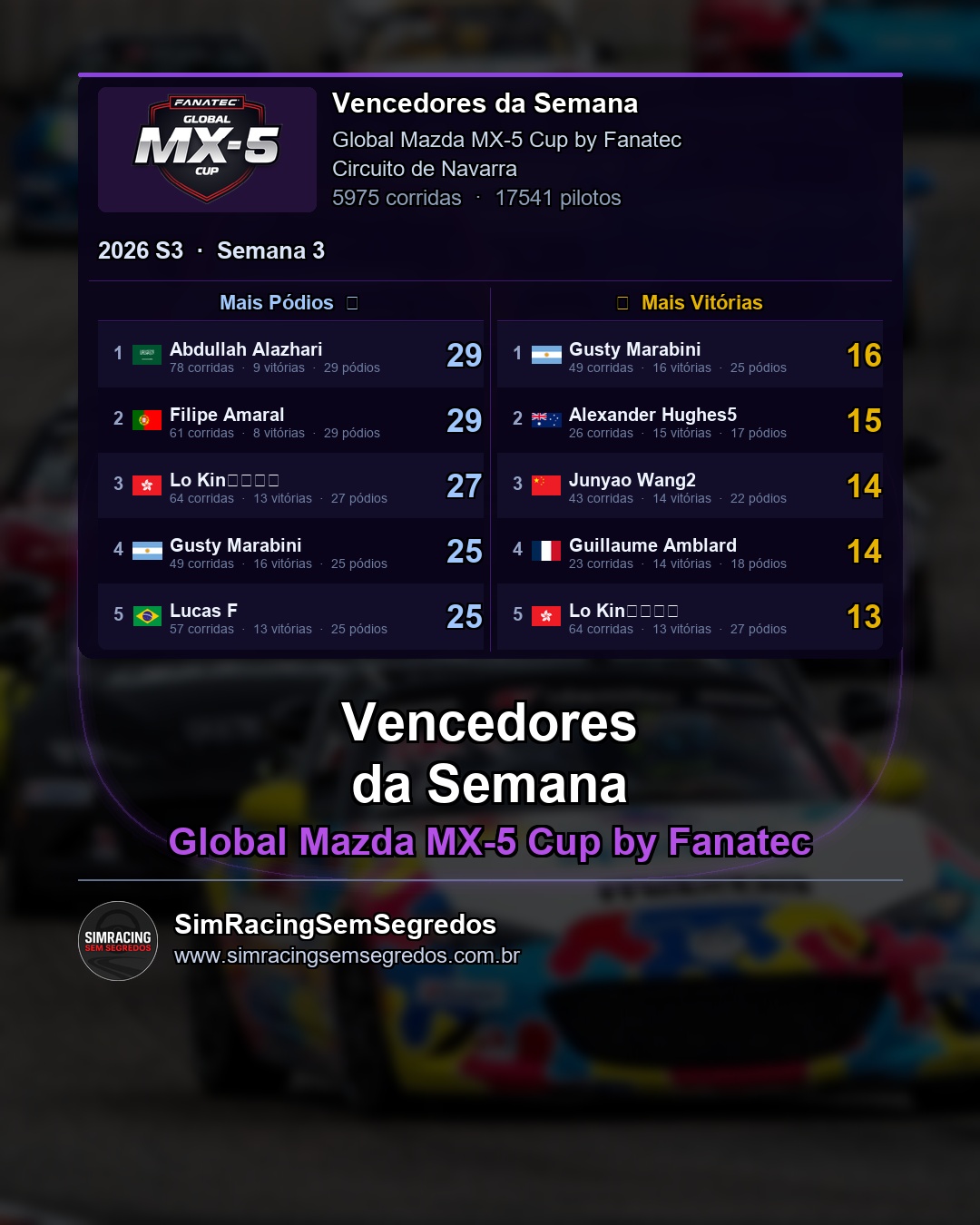 Mazda MX-5 - Semana 3 - Fechamento - imagem 2
