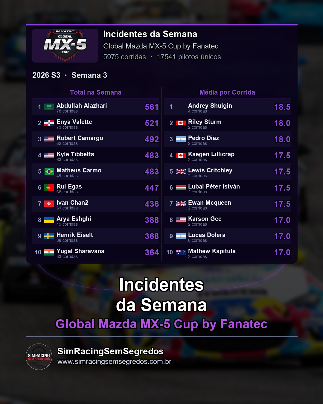 Mazda MX-5 - Semana 3 - Fechamento - imagem 3