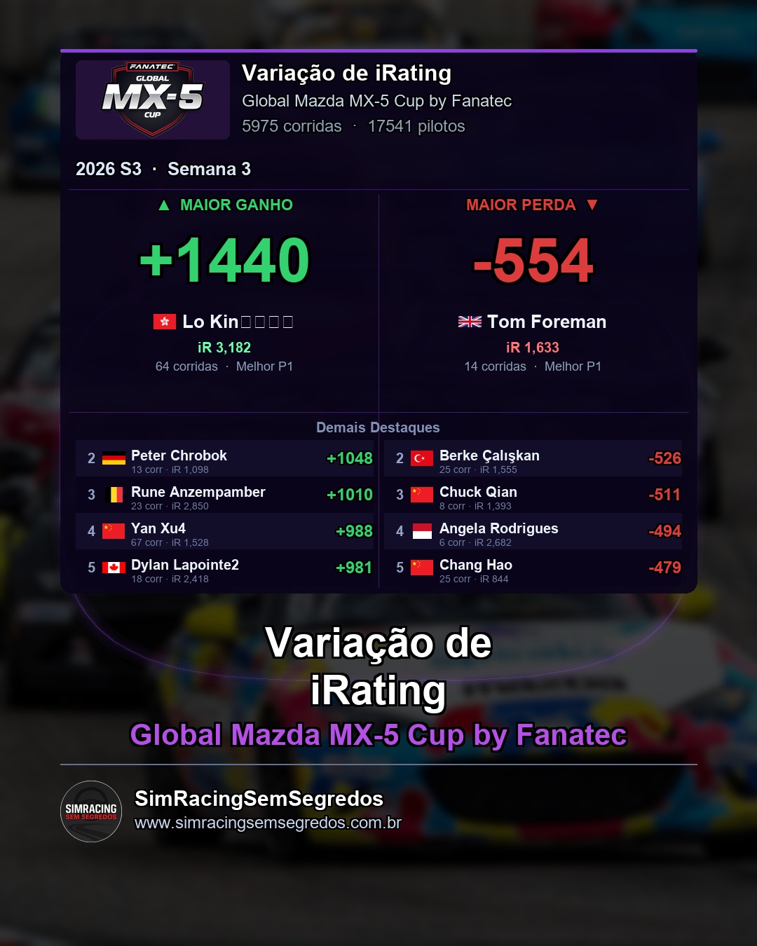 Mazda MX-5 - Semana 3 - Fechamento - imagem 4