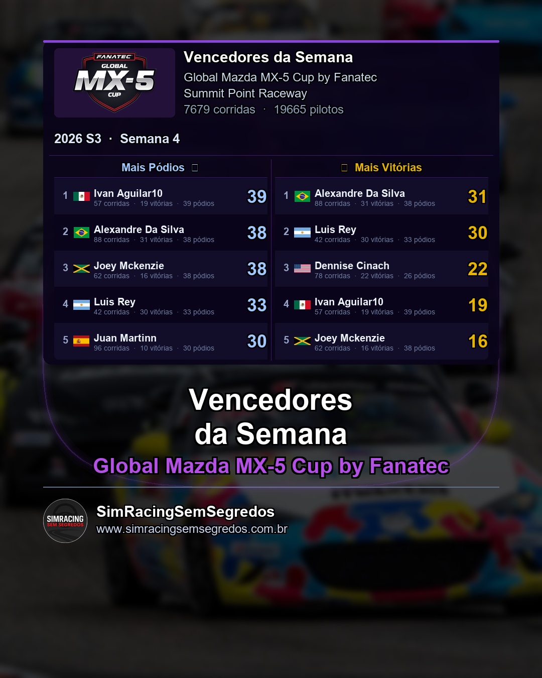 Mazda MX-5 - Semana 4 - Fechamento - imagem 2