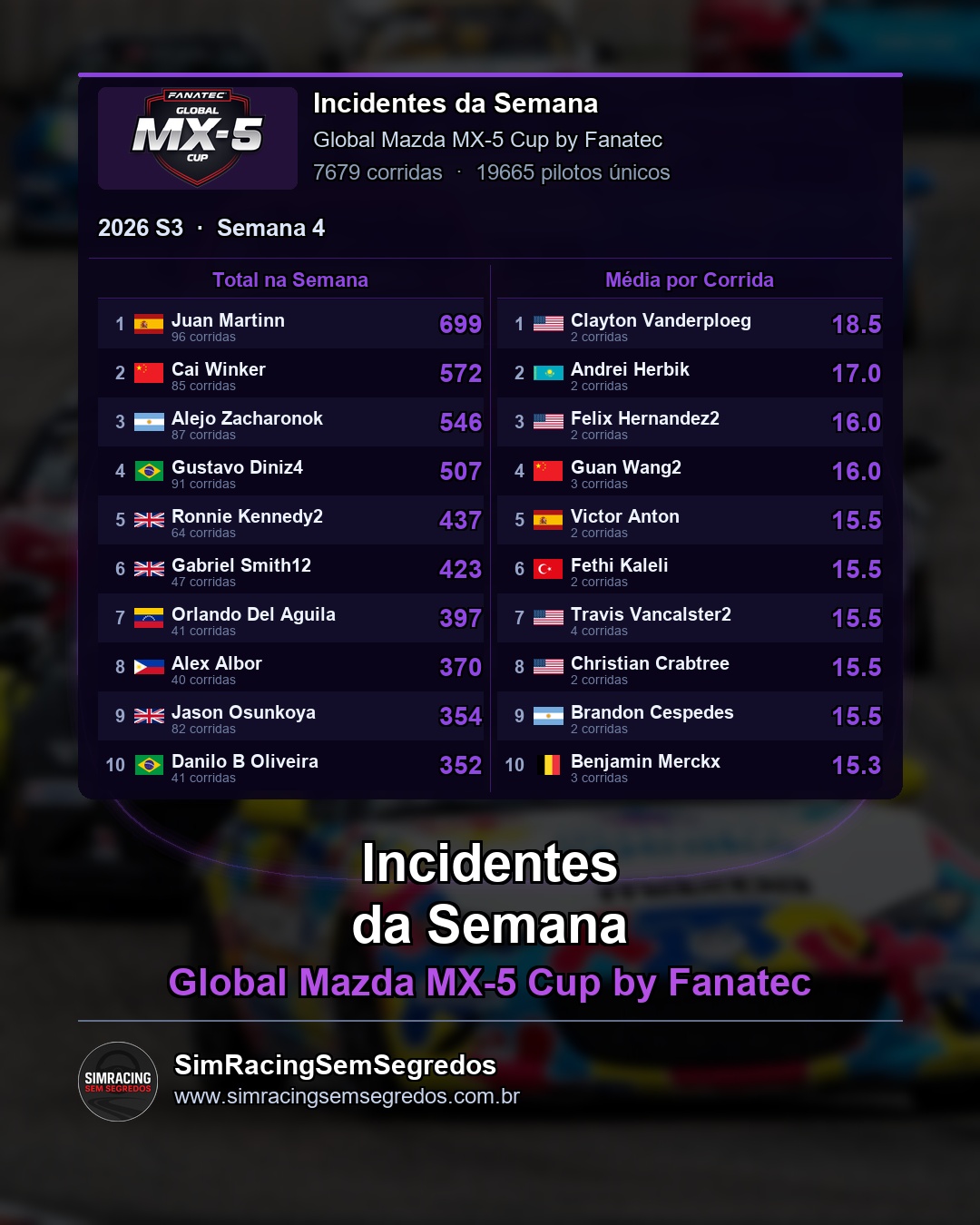 Mazda MX-5 - Semana 4 - Fechamento - imagem 3