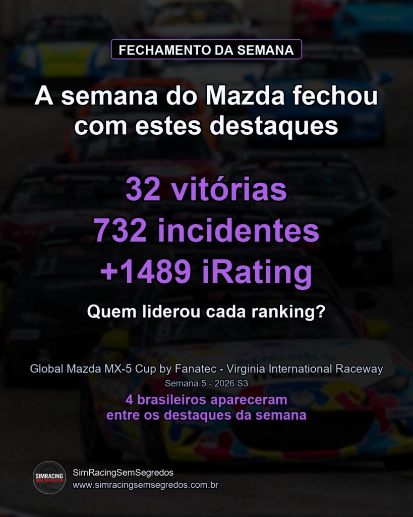Mazda MX-5 - Semana 5 - Fechamento - imagem 1