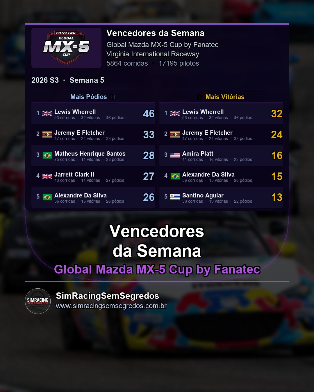 Mazda MX-5 - Semana 5 - Fechamento - imagem 2