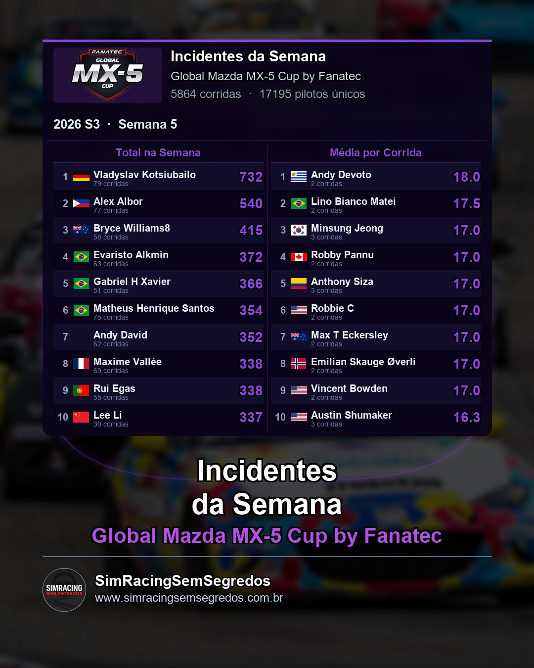 Mazda MX-5 - Semana 5 - Fechamento - imagem 3